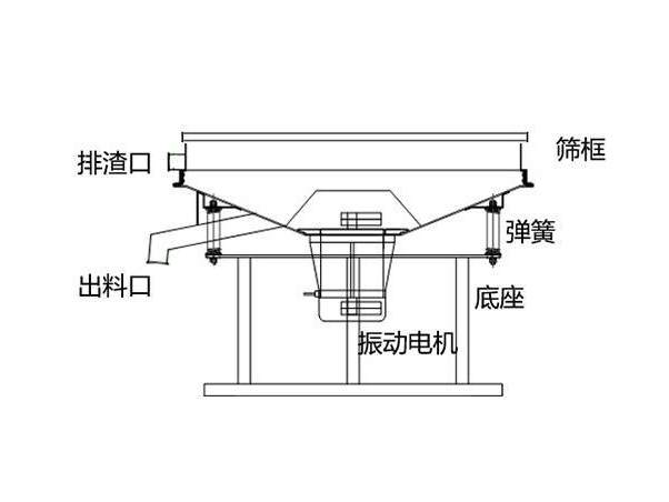 浆液振动筛