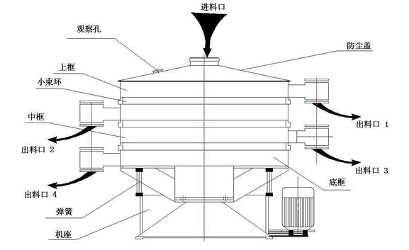 808-1结构图