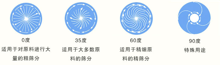 负极材料振动筛