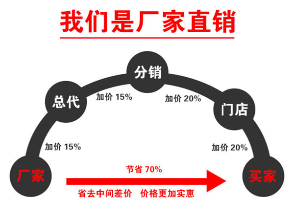 双层振动筛-旋振筛-摇摆筛-回转筛