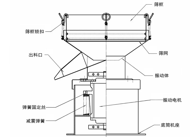 过滤筛